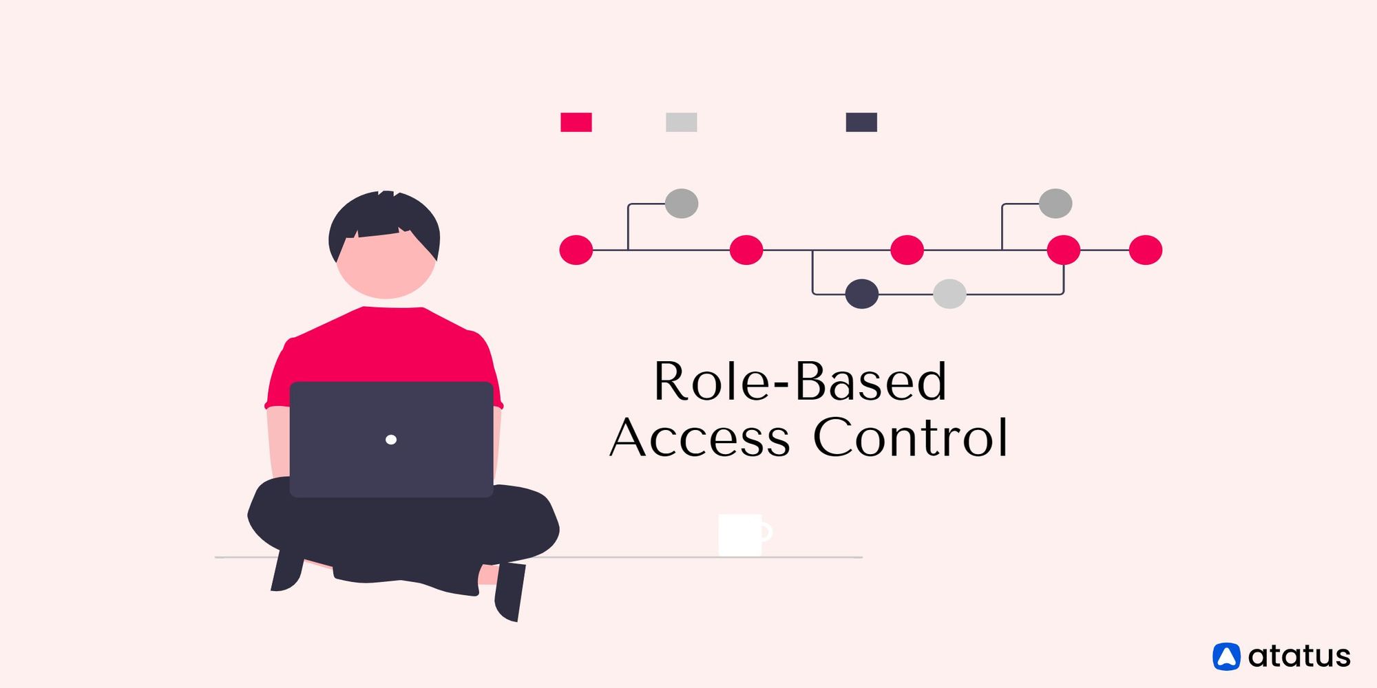 Role Based Access